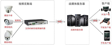 視頻直播服務(wù)器需要多少錢呢,？.jpg