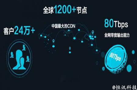 使用CDN加速有什么好處呢,？.jpg