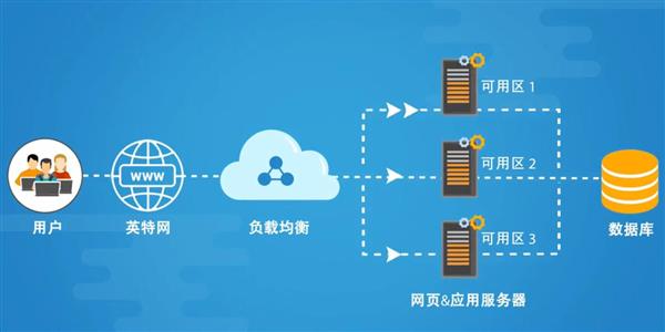 負載均衡有哪些實現(xiàn)方式呢？.jpg