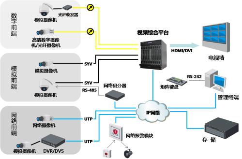 靠譜的視頻服務器租用,，這四點至關(guān)重要,？.jpg