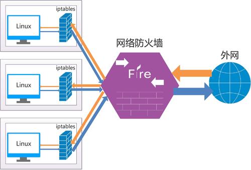 什么是服務(wù)器的防火墻,？它是如何工作的？.jpg