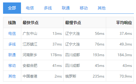 恒訊科技的香港服務(wù)器ip響應(yīng)速度怎么樣,？.png