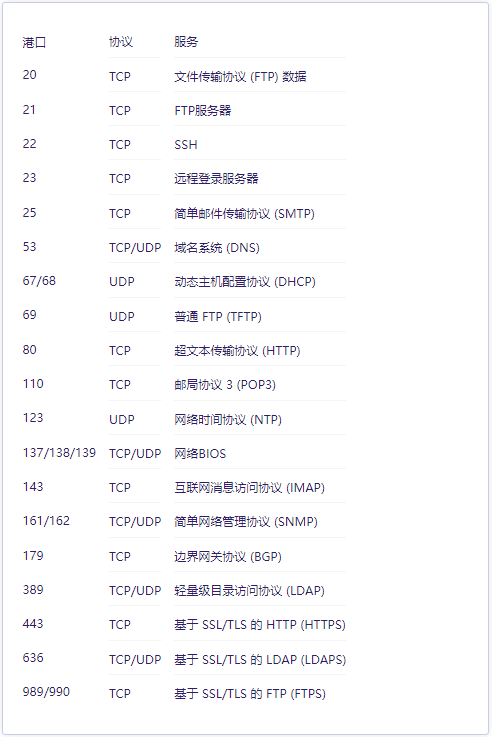 如何在vps服務(wù)器上修改ssh端口,？.png