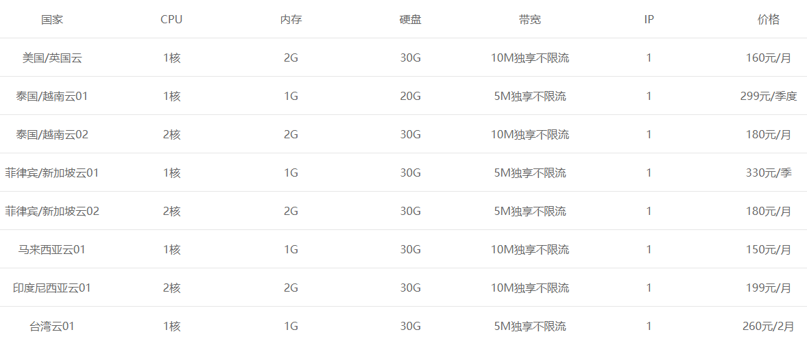 tiktok節(jié)點(diǎn)怎么購(gòu)買,？.png