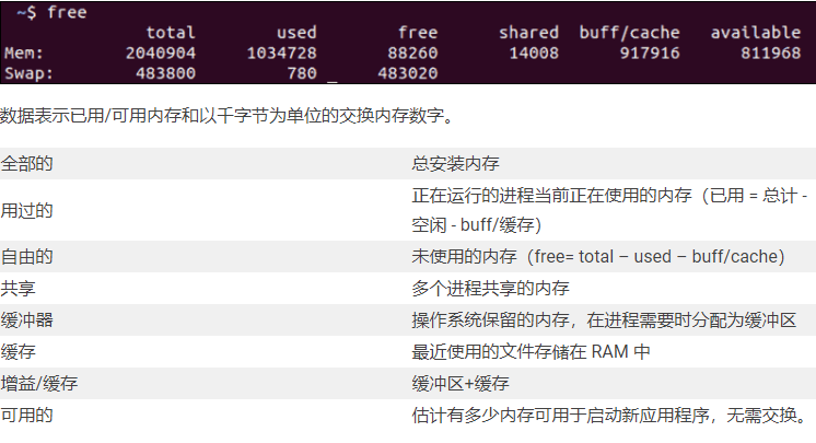 linux服務(wù)器內(nèi)存怎么查看,？..png