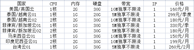 tiktok vps和tiktok專線有何推薦,？.png