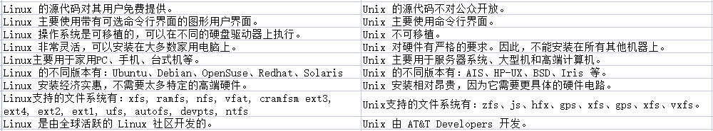 linux與unix有什么區(qū)別,？.png