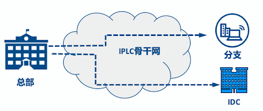 恒訊科技的超低延遲IPLC專(zhuān)線怎么樣,？.png