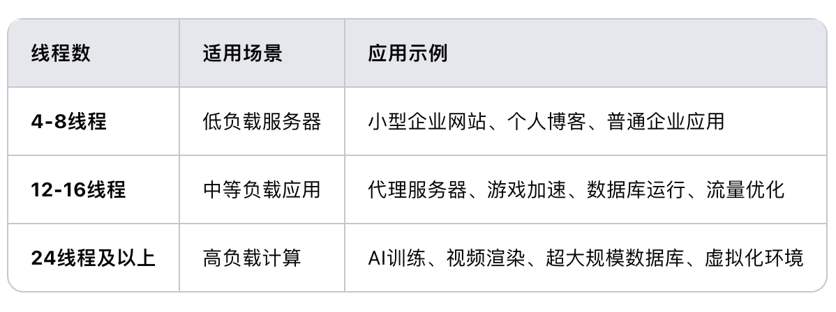 香港服務(wù)器cpu線程多少,？.png