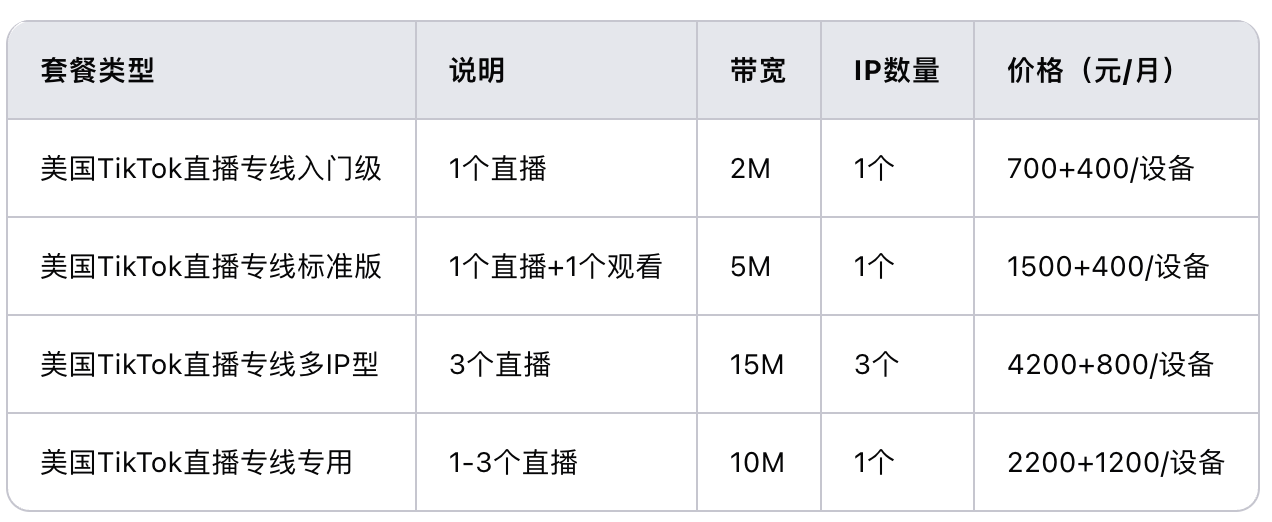 恒訊科技的美國直播專線多少錢,？.png
