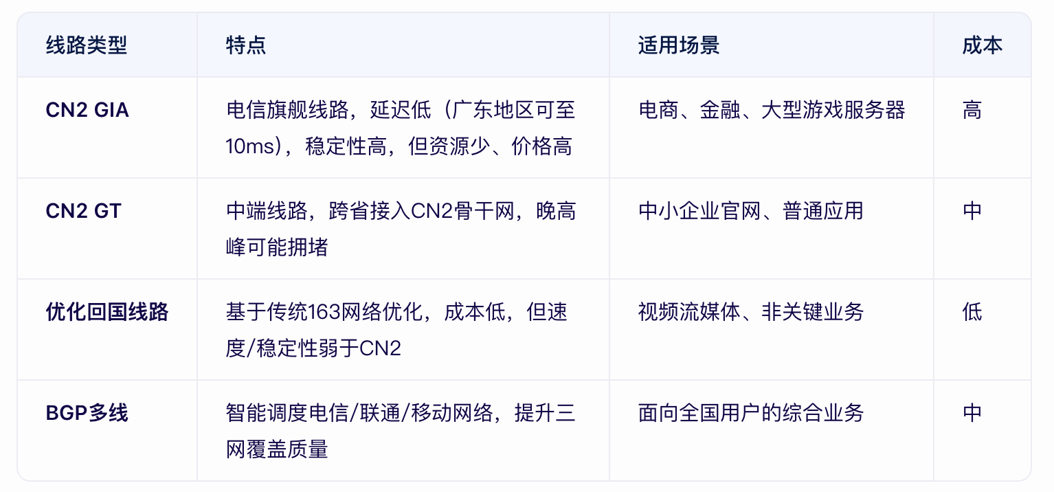 香港服務(wù)器直連回國(guó)怎么操作,？.png