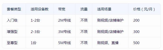 性價比高的小火箭付費節(jié)點購買,，推薦恒訊科技.png