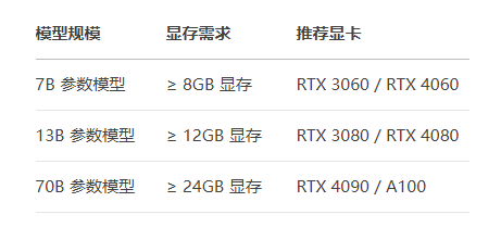DeepSeek對(duì)顯卡有什么要求,？.png