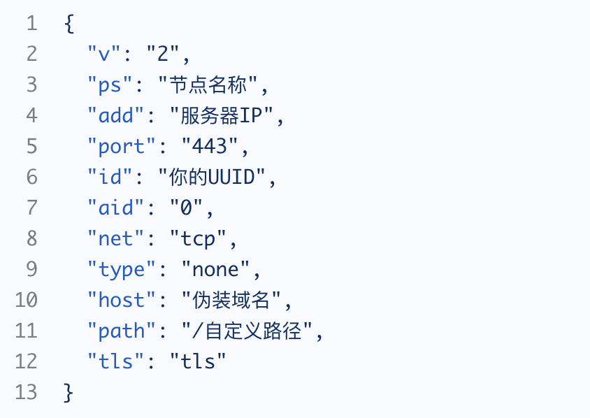 使用V2ray節(jié)點(diǎn)實(shí)現(xiàn)科學(xué)上網(wǎng)的詳細(xì)指南-1.png
