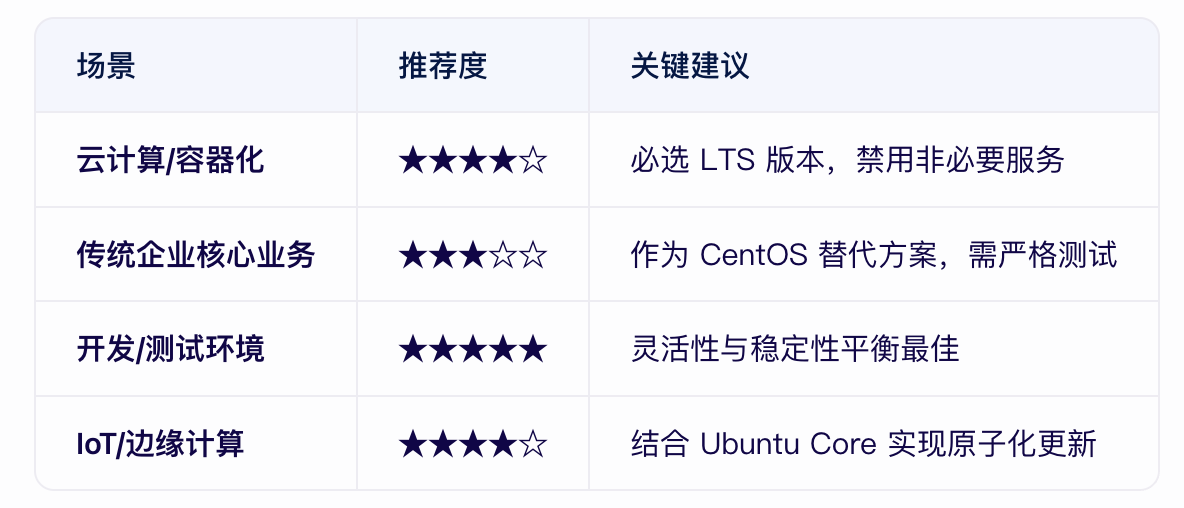 ubuntu做服務器穩(wěn)定嗎？-1.png